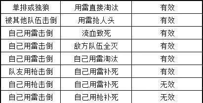 微信头脑吃鸡题库大全：全面解析所有题目答案