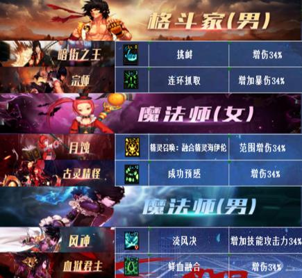 DNF快餐职业有哪些？DNF快餐职业介绍有哪些？