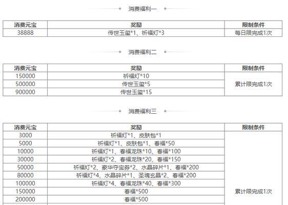 《三国杀OL》如何开放祈福功能？祈福有什么好处？