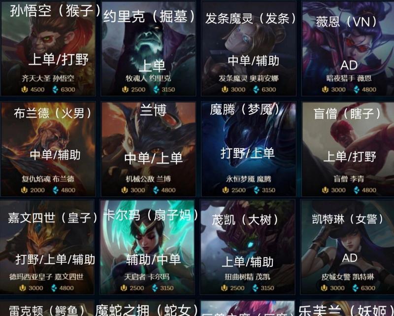 英雄联盟英雄排行榜怎么看？