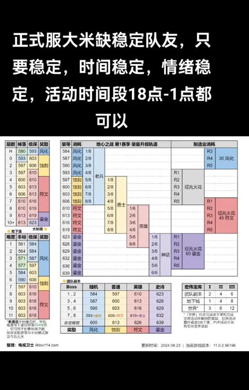 魔兽世界时间补偿如何领取？领取时间补偿需要满足什么条件？
