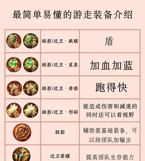 装备分解步骤是什么？分解后能得到什么？