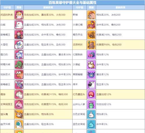 宠物队友召唤方法是什么？在完美世界中如何找到队友？