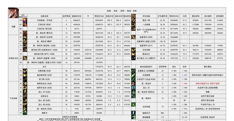 剑魂提升面板攻击力有哪些有效方法？