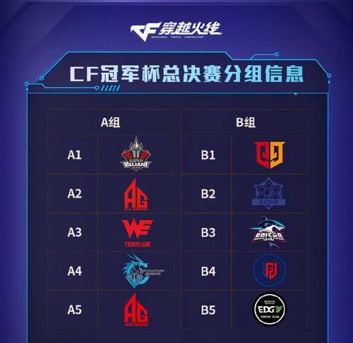 cf怎么买战队标志啊多少钱？购买战队标志的费用是多少？