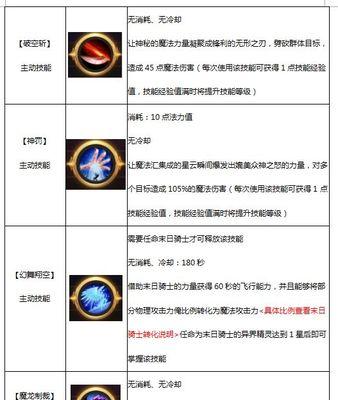 魔域异能者与猫搭配的主动技能是什么？效果如何？