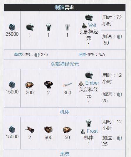 星际战甲论坛发送消息的方法是什么？
