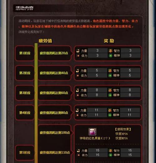 地下城血药设置的最佳方式是什么？设置后有何好处？