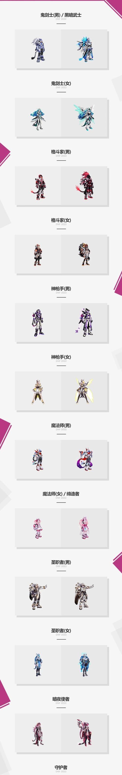 地下城升级龙袍怎么升级？升级条件和步骤是什么？