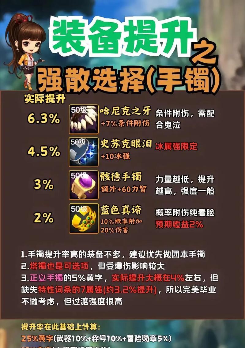 dnf项链任务的完成方法是什么？需要哪些步骤？