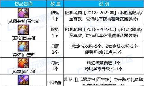 dnf怎么制作箱子？制作箱子的详细步骤有哪些？