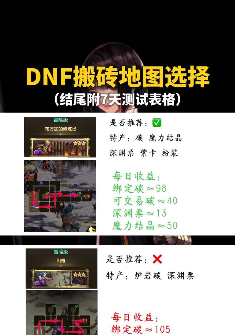 DNF机械刷深渊应该选择哪些地图？