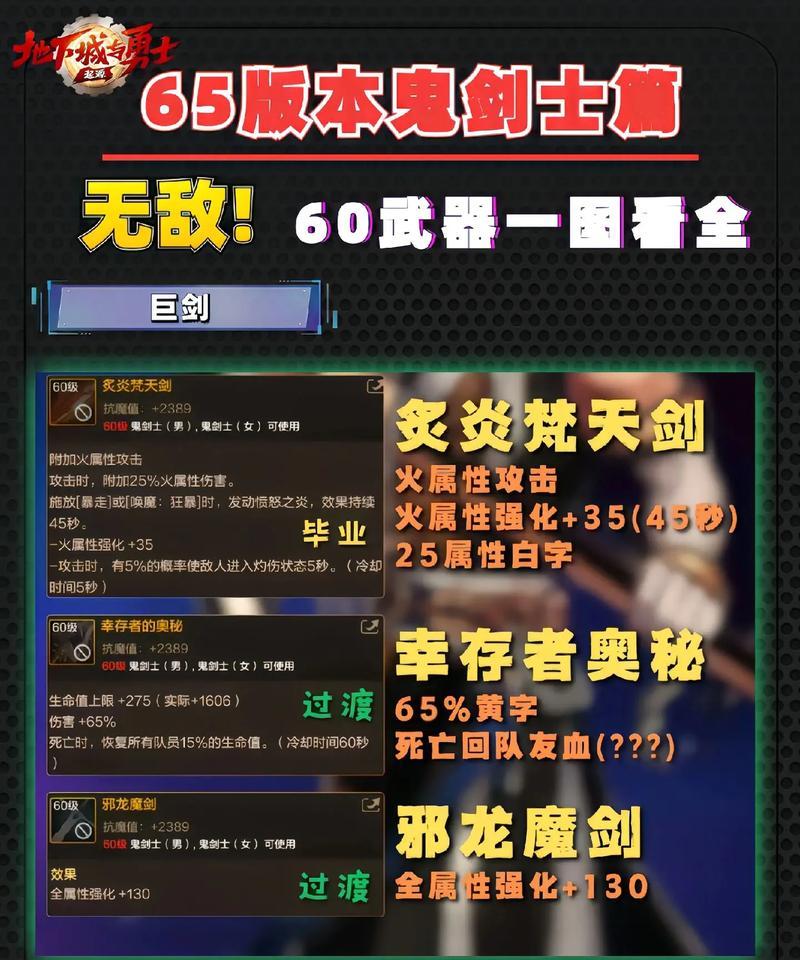 剑魔地下城补丁中鬼剑士如何获得？有哪些途径？
